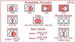 Conditional Probability P(A Intersect B Intersect C)