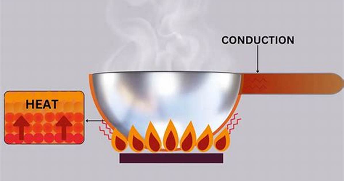 Conduction Definition