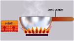 Conduction Definition