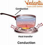 Conduction Example