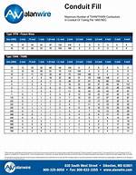 Conduit Fill Table