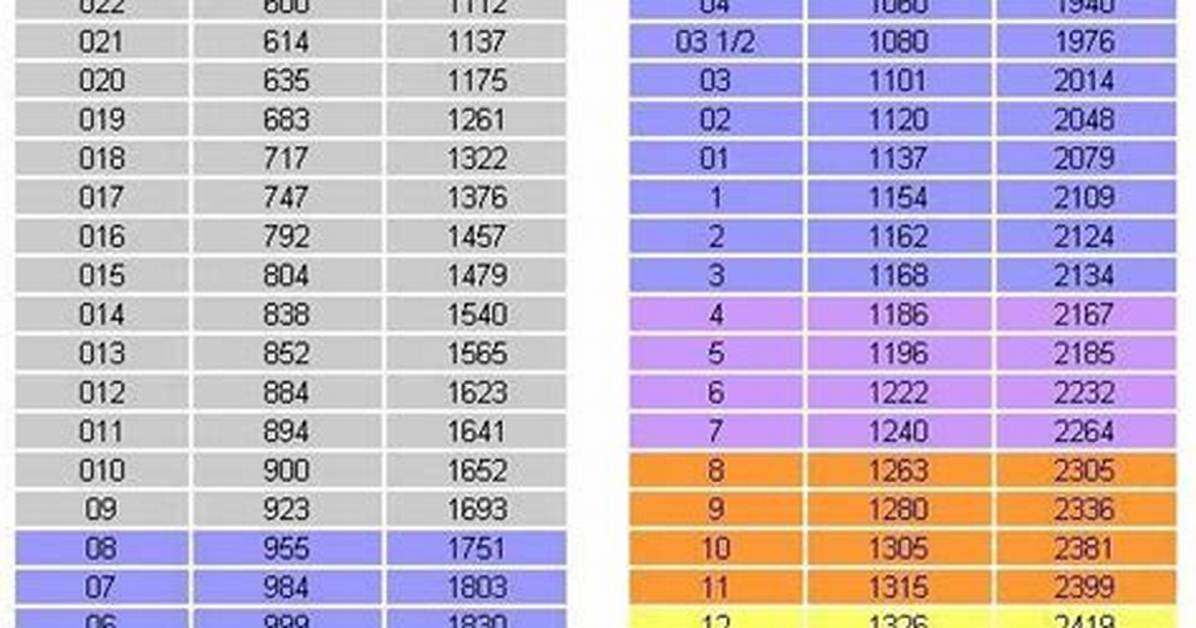 Cone Temperature Chart