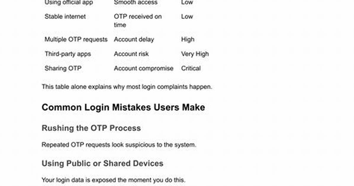 Conectate. Com. Do Login Safely, Analysis & Comments
