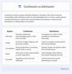 Confessional Admission