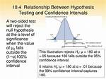 Confidence Interval/Hypothesis Testing for the Difference of Means Cal