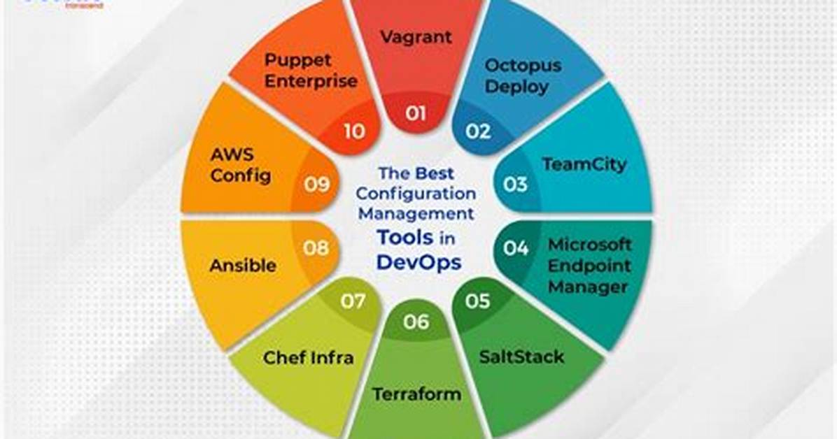 Configuration Management in Devops