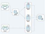 Configuring Multiple Application Servers on Different Hosts - Documentation for Truesight Server Automation 21.02