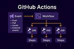 Configuring the Github Actions Workflow for a Private Container Registry - Documentation for Bmc Ami Devops for Db2 13.1