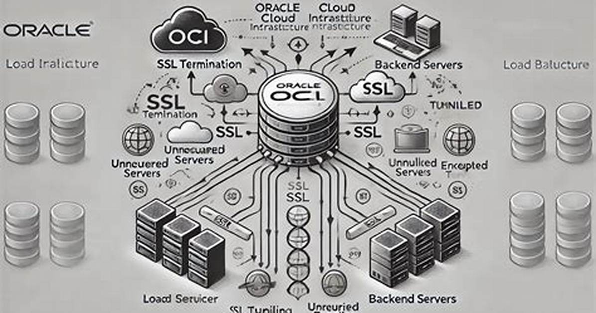 Configuring the Infrastructure Management Server to Oracle Database Communication to Enable Tls 1.2 - Documentation for Truesight Operations Management 11.3.07