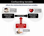 Confounding Variable Example