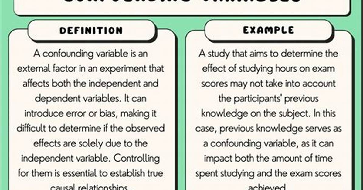 Confounding Variables Examples