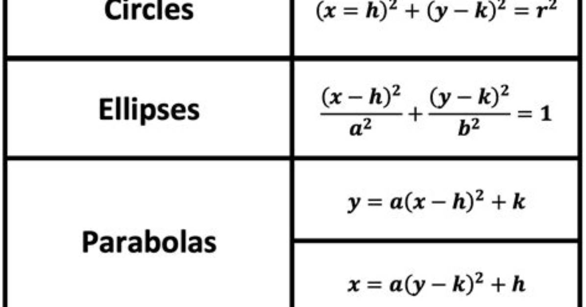 Conic Sections Equations
