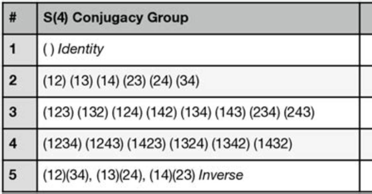 Conjugacy Class $A_4$