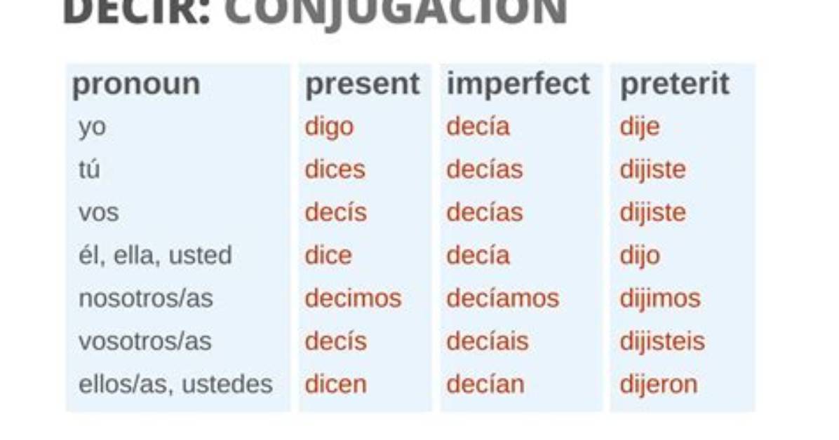 Conjugate Decir