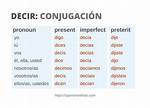 Conjugate Decir