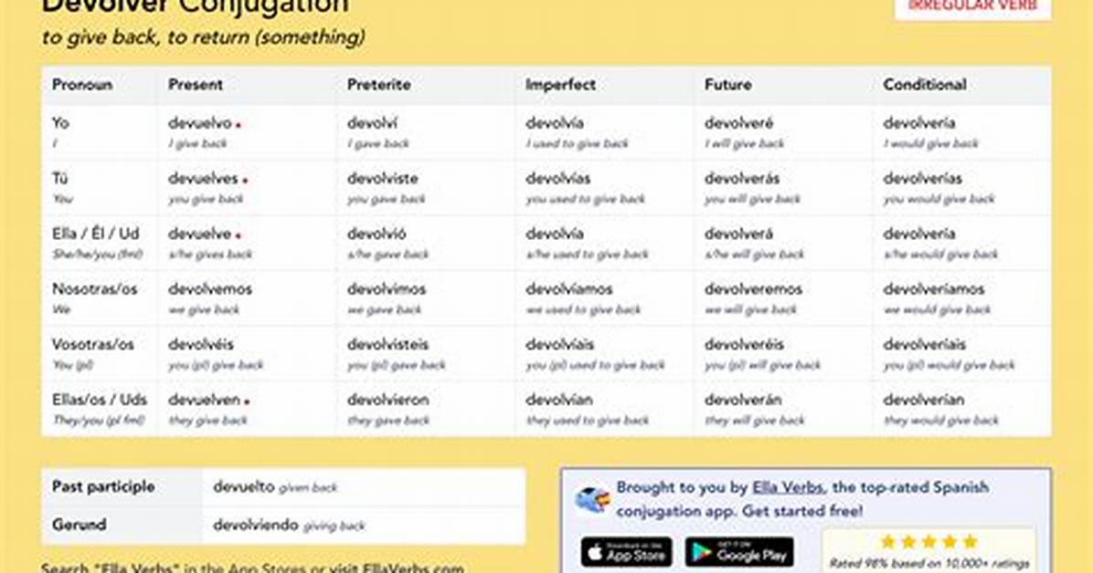 Conjugate Devolver