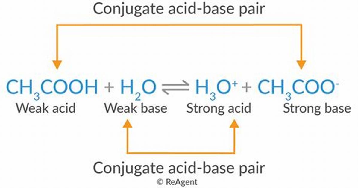 Conjugate Pair