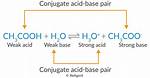 Conjugate Pair