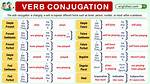 Conjugated Word