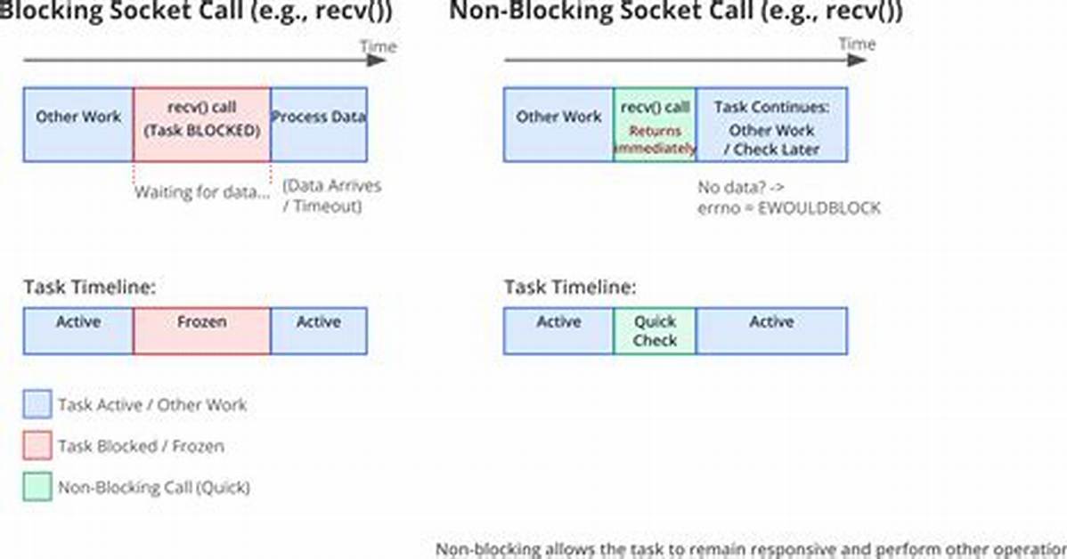 Connect: Socket Operation on Non-Socket