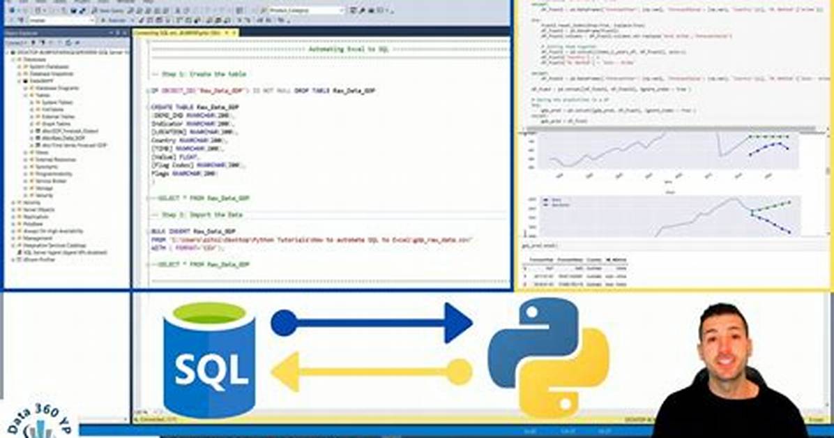 Connecting to Microsoft Sql Server Using Python