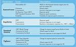 Conners Continuous Performance Test