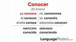 Conocer Present Tense