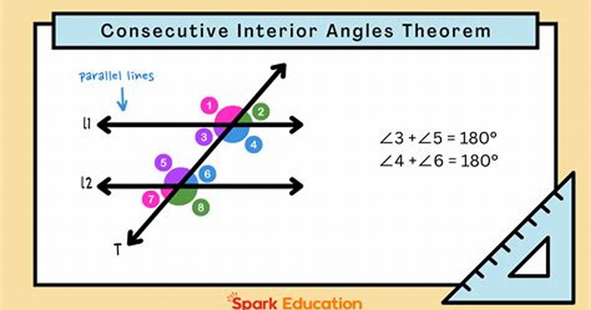 Consecutive Interior Angles