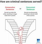 Consecutive Sentence