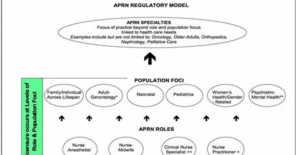 Consensus Model