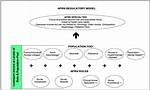 Consensus Model