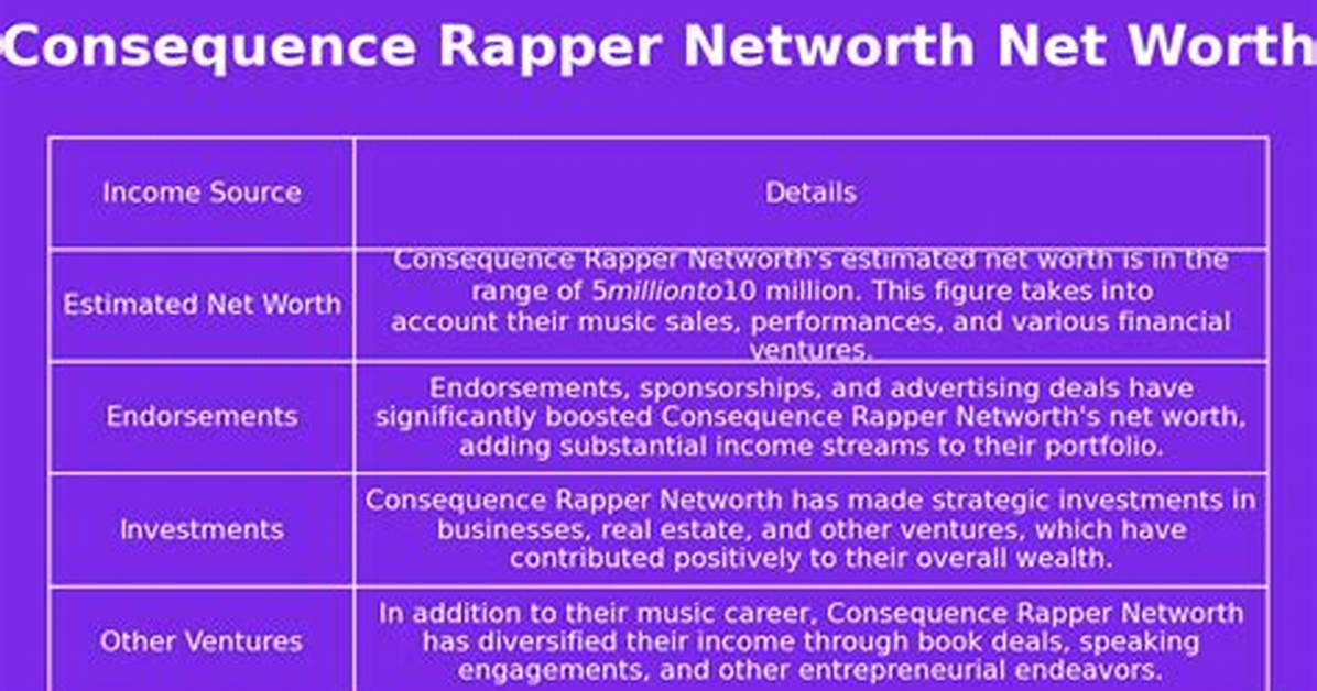 Consequence Net Worth 2024