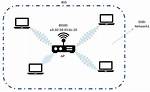 Considerations About Using Multiple Wireless Access Points with the Same Channel and Ssid