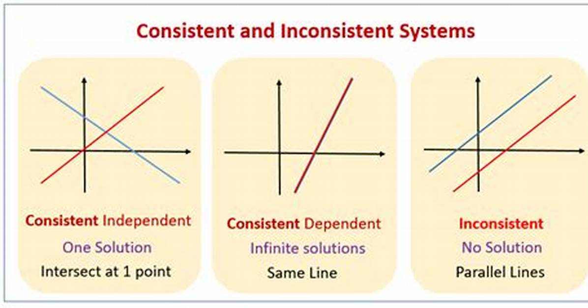 Consistent System