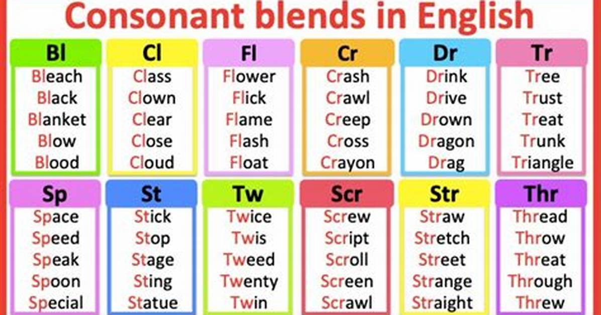 Consonant Blend
