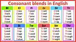 Consonant Blend