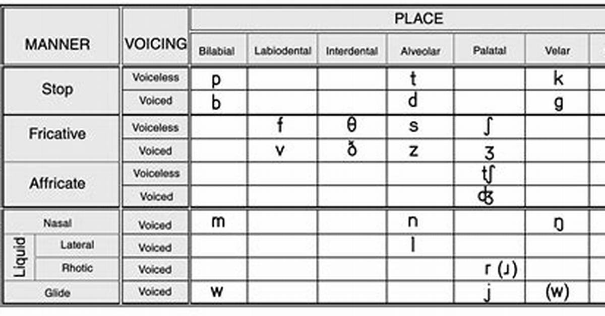 Consonant Chart