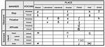 Consonant Chart