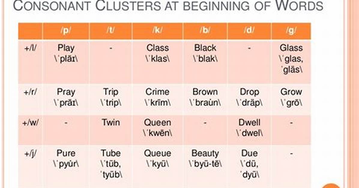 Consonant Clusters