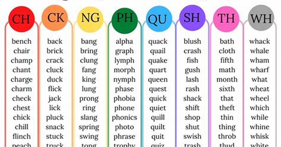 Consonant Digraph