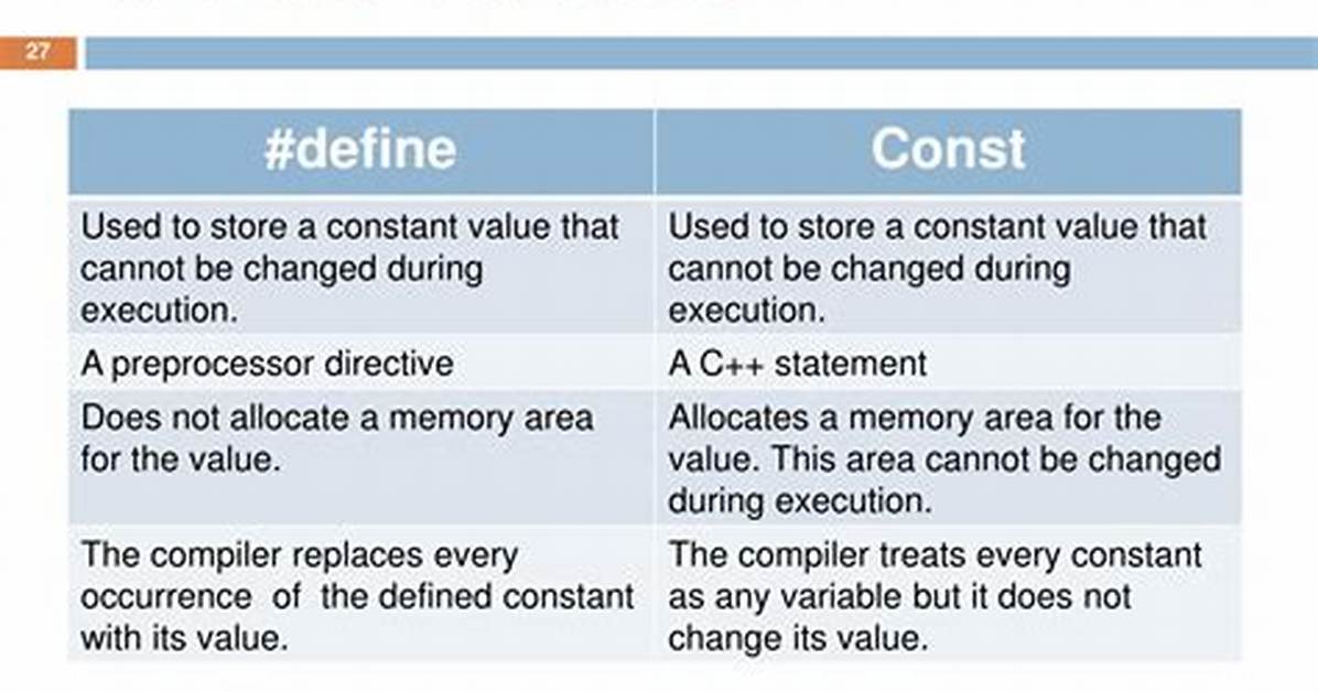 Const vs Constexpr on Variables