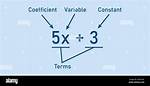 Constant Math Definition