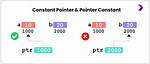 Constant Pointer vs Pointer to Constant [Duplicate]