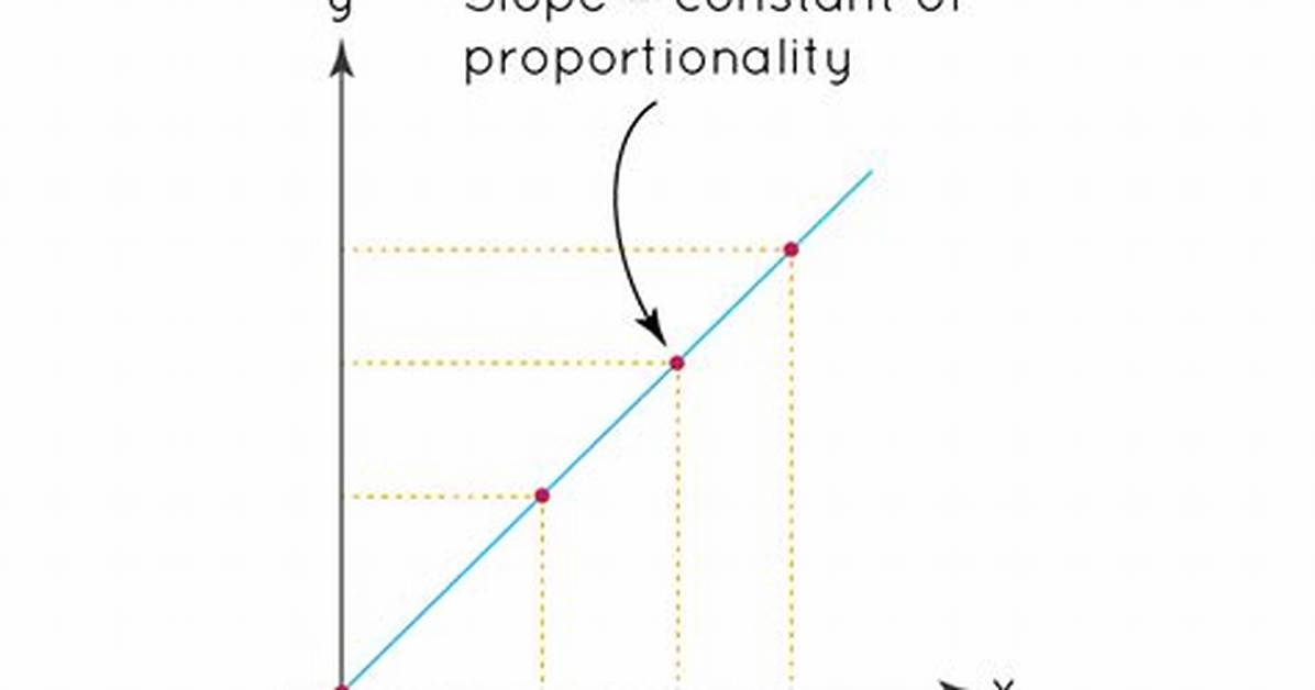 Constant Proportionality