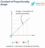 Constant Proportionality