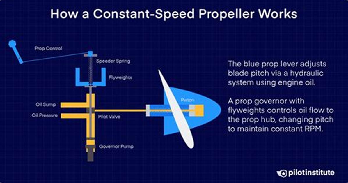 Constant Speed Propeller