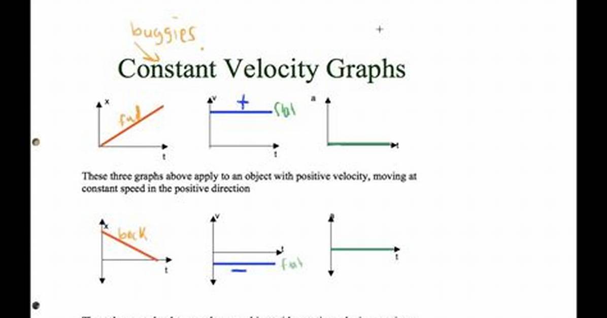 Constant Velocity Graph