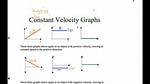Constant Velocity Graph