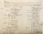 Constitution Signatures