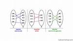 Construct a Bijective Map and Prove It Is Bijective